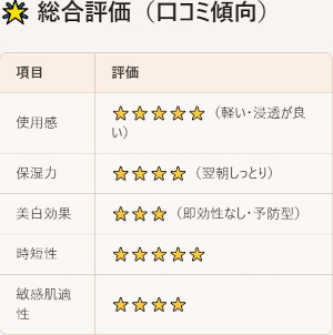 �����I�[���C�������N���[���w�O���X�L���x�ɂ���