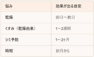 美白オールインワンクリーム『グラスキン』について